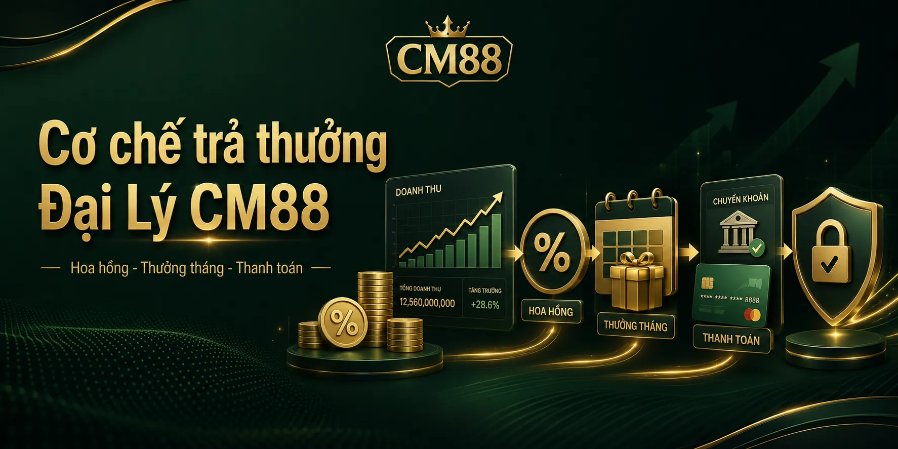 Cơ chế trả thưởng cho đại lý CM88 hiện nay