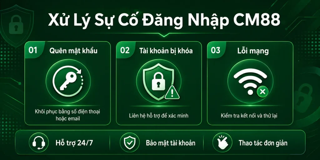 Khám phá quy trình đăng nhập CM88 chi tiết nhất