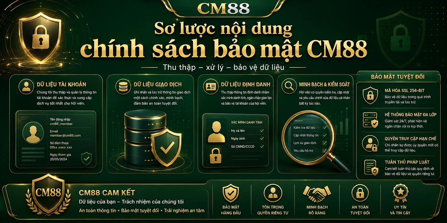 Sơ lược nội dung chính sách bảo mật CM88 chi tiết