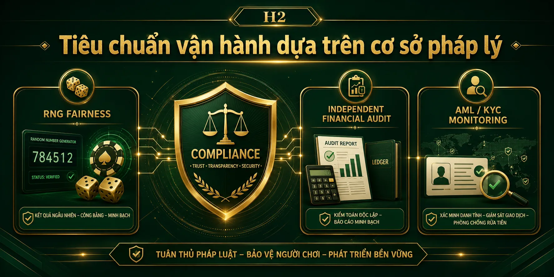 Tiêu chuẩn vận hành dựa trên cơ sở pháp lý